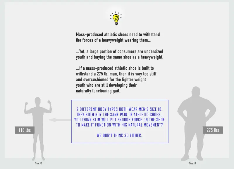 Capture d’écran du site de la marque Code Footwear (https://www.codefootwear.com/foot-shoe-health) qui explique très bien les choses.